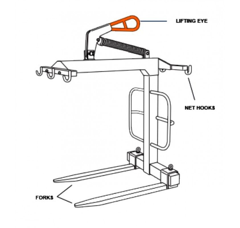 Self Levelling Crane Forks 1056 Pallet Lifter For Crane Lifting